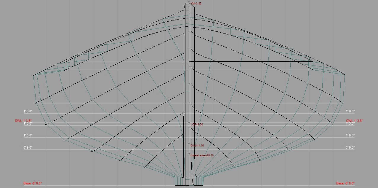 Sections v2